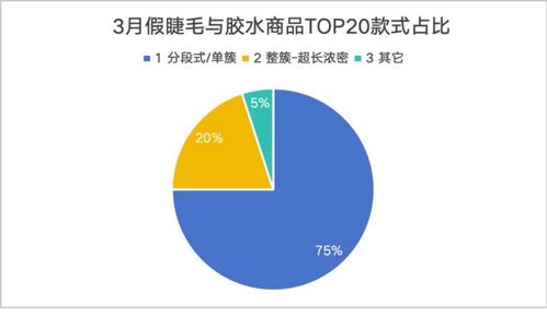 数说故事发布首款出海产品“数说全球GloDaStory” 数字广告发布，为品牌加“数”全球生意