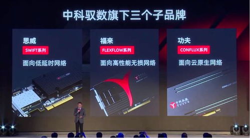 六年三代突破 中科驭数发布第三代DPU引领“数字广告”发布新革命